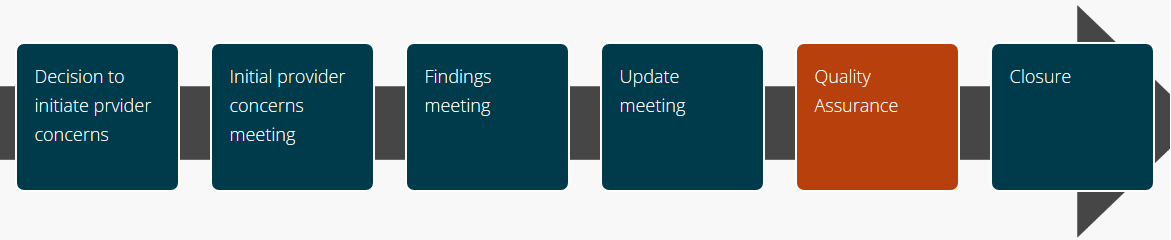 Six steps - Quality Assurance