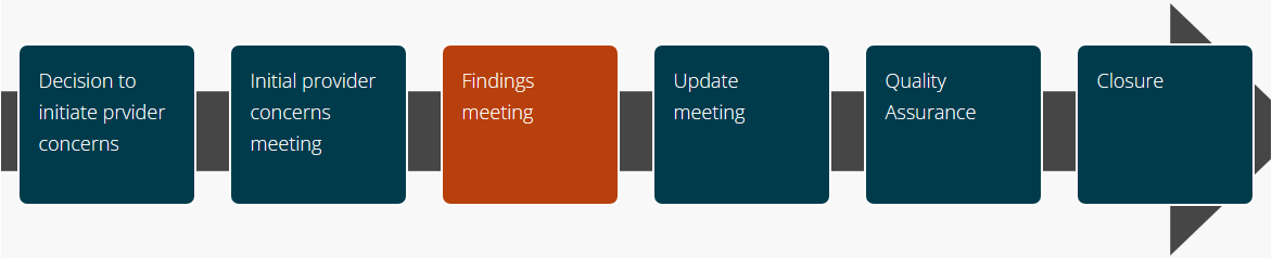 Six steps - Findings meeting